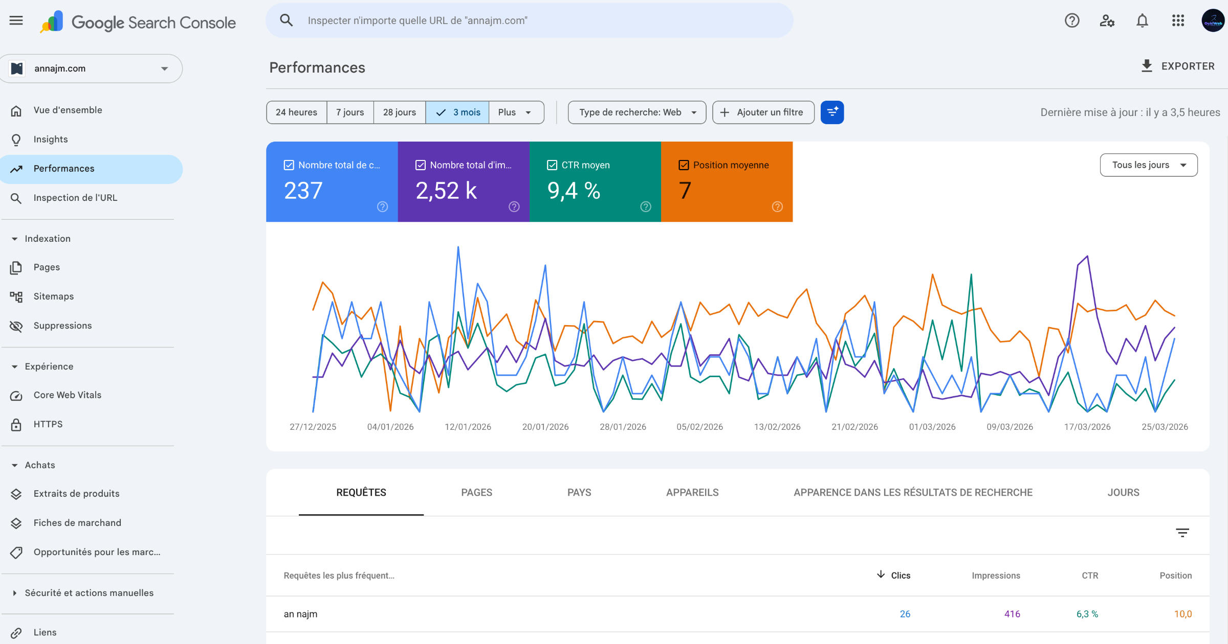 Console Google Search avec rapport de performance SEO